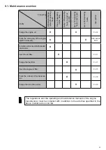 Предварительный просмотр 25 страницы Weber mt 0116521 Operating And Maintenance Manual