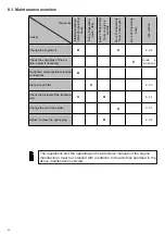 Preview for 24 page of Weber mt 0116538 Operating And Maintenance Manual