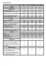 Preview for 6 page of Weber mt 0116621 Operating And Maintenance Manual