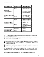 Preview for 16 page of Weber mt CR 8 Operating And Maintenance Manual