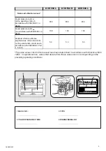 Предварительный просмотр 9 страницы Weber mt DVH 550 L - 2 Operating And Maintenance Manual