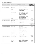 Предварительный просмотр 20 страницы Weber mt DVH 550 L - 2 Operating And Maintenance Manual