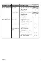 Предварительный просмотр 21 страницы Weber mt DVH 550 L - 2 Operating And Maintenance Manual