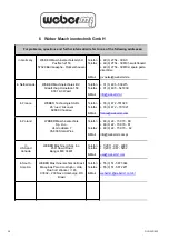 Предварительный просмотр 38 страницы Weber mt DVH 550 L - 2 Operating And Maintenance Manual