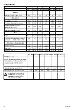 Preview for 10 page of Weber mt PG 110 E Operating And Maintenance Manual