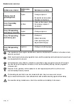 Preview for 17 page of Weber mt PG 110 Operating And Maintenance Manual