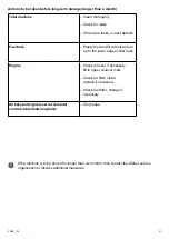 Preview for 21 page of Weber mt PG 110 Operating And Maintenance Manual