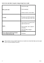 Предварительный просмотр 22 страницы Weber mt SM 62-2 Operating And Maintenance Manual