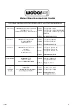 Предварительный просмотр 23 страницы Weber mt SM 62-2 Operating And Maintenance Manual