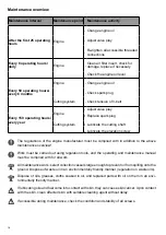 Предварительный просмотр 18 страницы Weber mt SM 82-3 Operating And Maintenance Manual