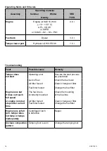 Предварительный просмотр 18 страницы Weber mt SRX 750 D Series Operating And Maintenance Manual