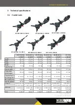 Preview for 17 page of Weber Rescue Systems E-FORCE2 Operating Instructions Manual