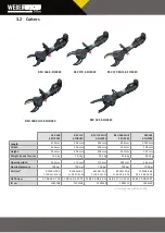 Preview for 18 page of Weber Rescue Systems E-FORCE2 Operating Instructions Manual