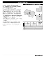 Preview for 43 page of Weber 660-LP Installation Manual