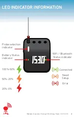 Preview for 4 page of Weber Connect Smart Grilling Hub User Manual