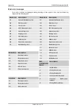 Preview for 142 page of Weber Markoprint X4JET Manual For Installation, Operation And Maintenance