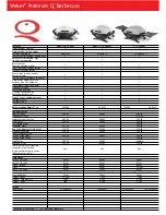 Preview for 6 page of Weber Premium baby Q 100AU User Manual