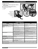 Preview for 29 page of Weber S-620/650 Owner'S Manual