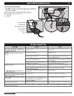 Предварительный просмотр 25 страницы Weber S-620TM Owner'S Manual