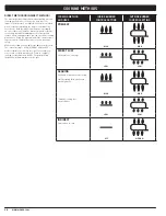 Предварительный просмотр 28 страницы Weber Skyline 3200 Owner'S Manual