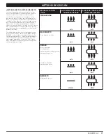 Предварительный просмотр 45 страницы Weber Skyline 3200 Owner'S Manual