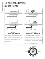 Предварительный просмотр 42 страницы Weber SPIRIT E-215 Owner'S Manual