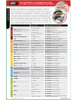 Preview for 72 page of Weber Spirit E-31 Owner'S Manual