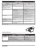 Предварительный просмотр 21 страницы Weber Summit 43143 Owner'S Manual