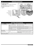 Предварительный просмотр 32 страницы Weber Summit 89373 Owner'S Manual