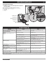 Предварительный просмотр 29 страницы Weber Summit 89565 Owner'S Manual