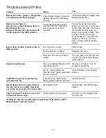 Preview for 14 page of Weber SUMMITT 450 Operating Manual