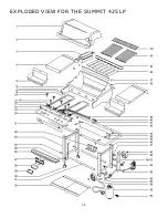 Preview for 16 page of Weber SUMMITT 450 Operating Manual