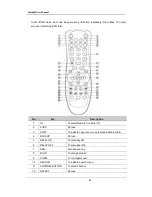 Preview for 15 page of WebGate MD1600E Installation And User Manual