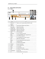 Предварительный просмотр 15 страницы WebGate MH1600H Installation & User Manual