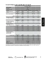 Preview for 15 page of weBoost 470019 Installation Instructions Manual