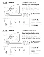 weBoost 4G-OTR ANTENNA TRUCK EDITION Installation Overview preview