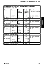 Preview for 133 page of WEBTEC HPM540 Manual