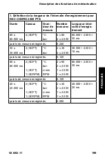 Preview for 199 page of WEBTEC HPM540 Manual