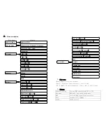 Preview for 3 page of Wecan Technology and Lighting Co., Ltd WKY-BEAM12 Use Manual