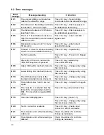 Preview for 38 page of Weco cad III Operation Manual