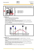 Preview for 21 page of Weco Discovery 162T Instruction Manual