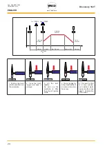 Preview for 24 page of Weco Discovery 162T Instruction Manual