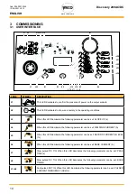 Preview for 10 page of Weco Discovery 200 AC/DC Instruction Manual