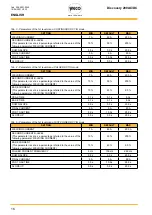 Preview for 16 page of Weco Discovery 200 AC/DC Instruction Manual