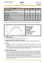 Preview for 17 page of Weco Discovery 200 AC/DC Instruction Manual