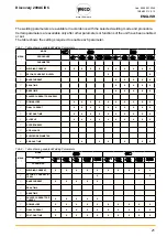 Preview for 21 page of Weco Discovery 200 AC/DC Instruction Manual