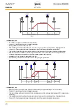 Preview for 26 page of Weco Discovery 200 AC/DC Instruction Manual