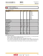 Preview for 15 page of Weco Discovery 221AC/DC Evo Instruction Manual