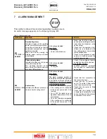 Preview for 19 page of Weco Discovery 221AC/DC Evo Instruction Manual