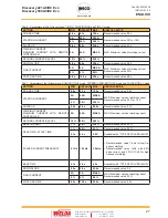 Preview for 27 page of Weco Discovery 221AC/DC Evo Instruction Manual